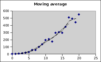 moving-average.png